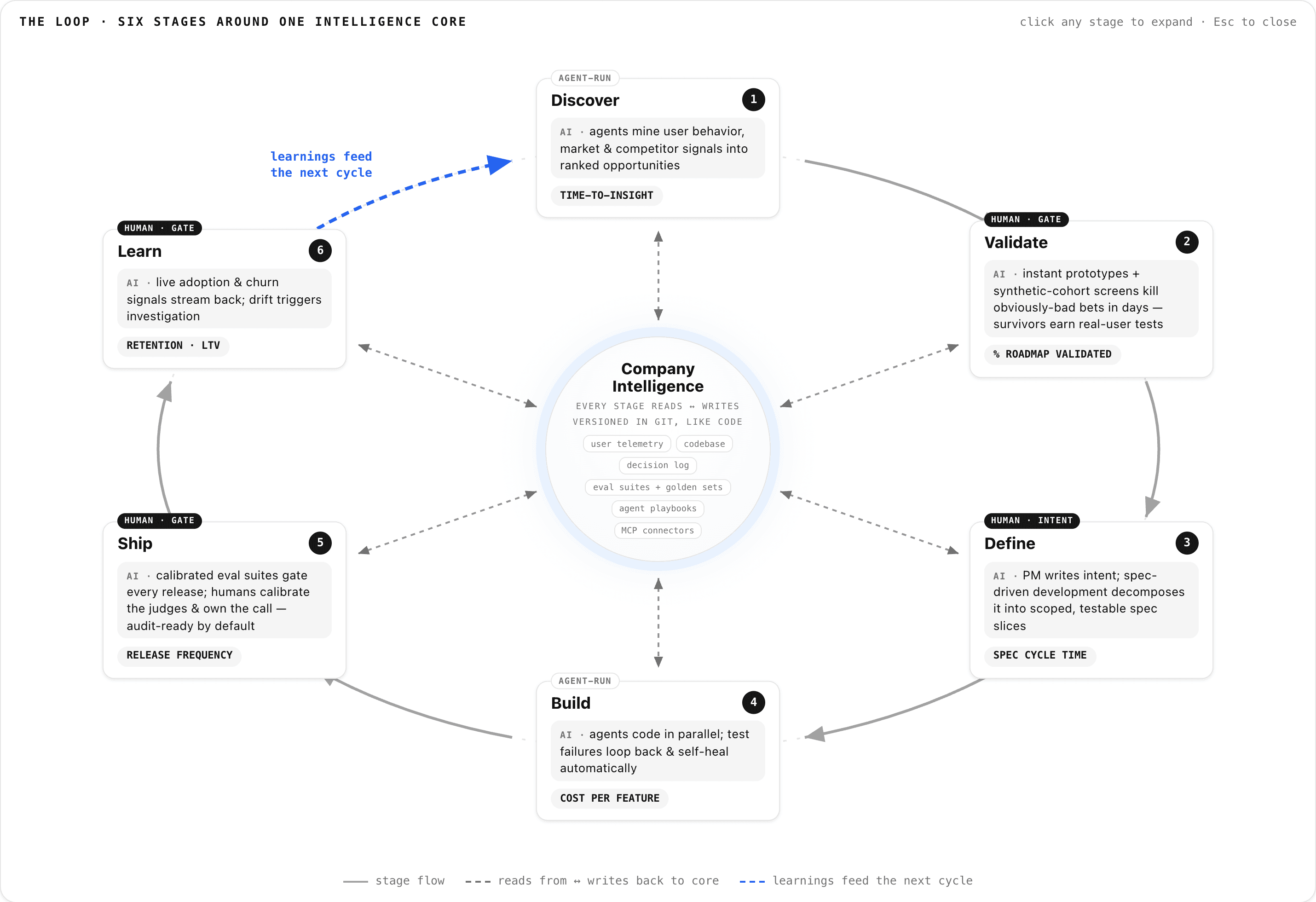Screenshot of Product Factory